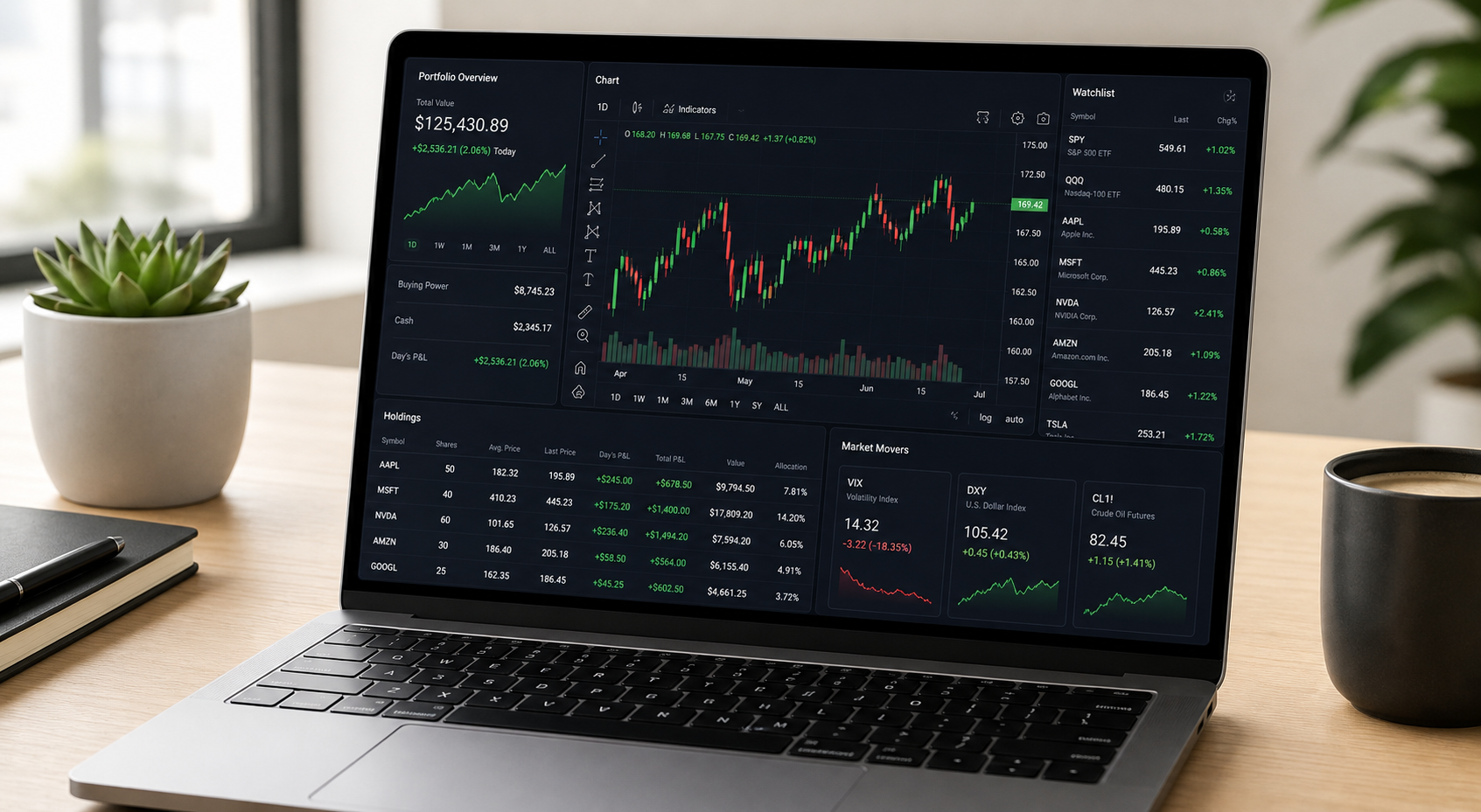 Trading dashboard on laptop